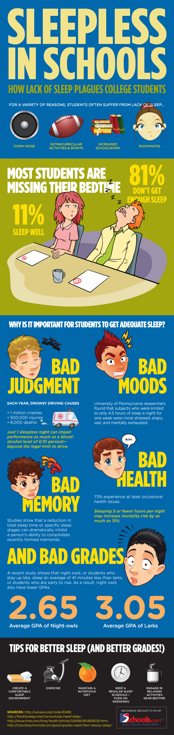 How Does Sleep Deprivation Affect Academic Performance